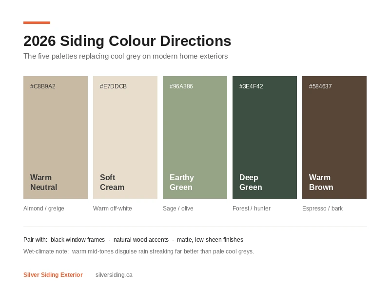2026 siding colour palette showing warm neutral, cream, sage, deep green and warm brown tones